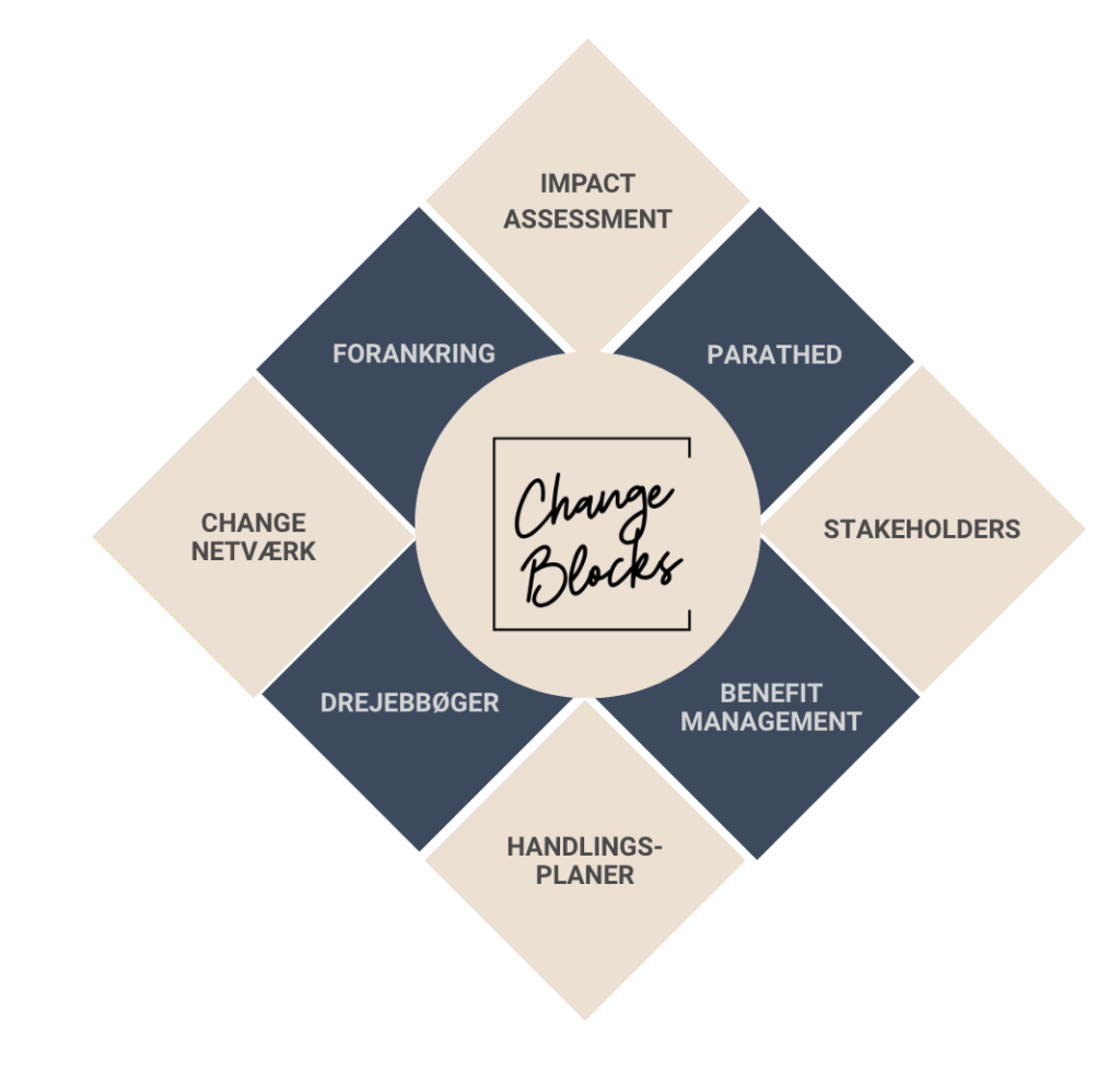 ChangeBLocks